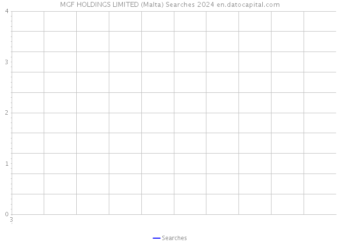 MGF HOLDINGS LIMITED (Malta) Searches 2024 