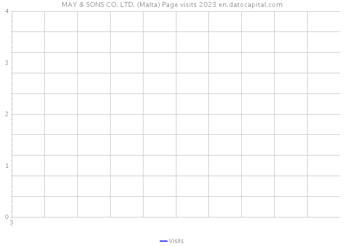 MAY & SONS CO. LTD. (Malta) Page visits 2023 