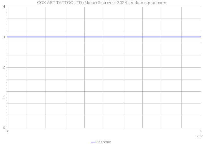 COX ART TATTOO LTD (Malta) Searches 2024 