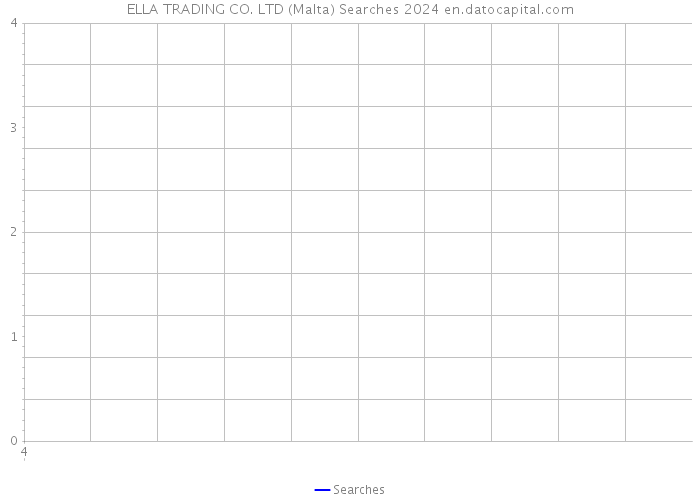ELLA TRADING CO. LTD (Malta) Searches 2024 