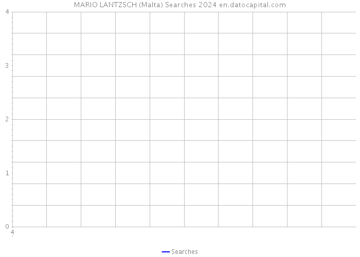 MARIO LANTZSCH (Malta) Searches 2024 