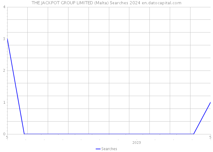 THE JACKPOT GROUP LIMITED (Malta) Searches 2024 