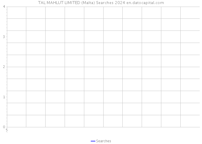TAL MAHLUT LIMITED (Malta) Searches 2024 