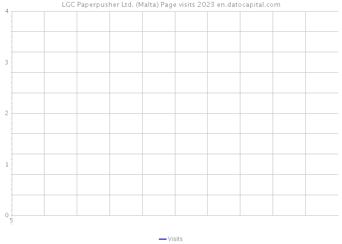 LGC Paperpusher Ltd. (Malta) Page visits 2023 