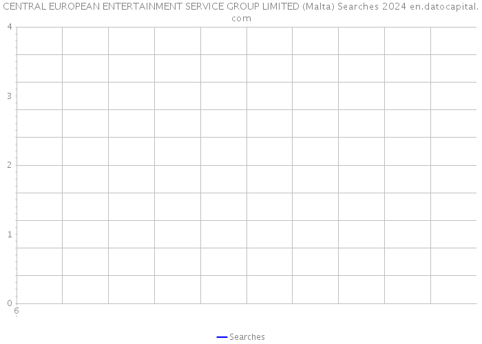 CENTRAL EUROPEAN ENTERTAINMENT SERVICE GROUP LIMITED (Malta) Searches 2024 