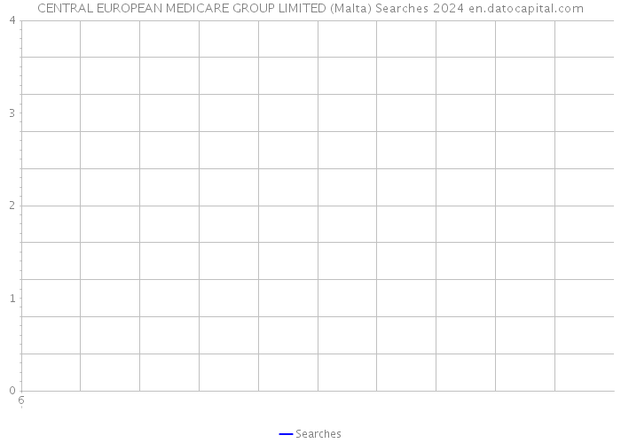 CENTRAL EUROPEAN MEDICARE GROUP LIMITED (Malta) Searches 2024 