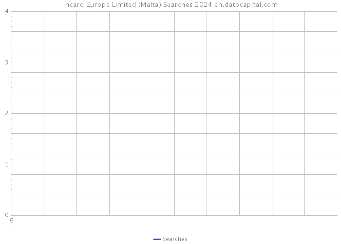 Incard Europe Limited (Malta) Searches 2024 