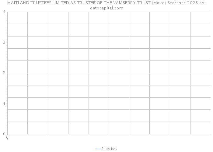 MAITLAND TRUSTEES LIMITED AS TRUSTEE OF THE VAMBERRY TRUST (Malta) Searches 2023 