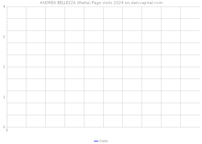 ANDREA BELLEZZA (Malta) Page visits 2024 