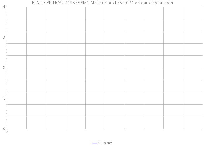 ELAINE BRINCAU (195756M) (Malta) Searches 2024 