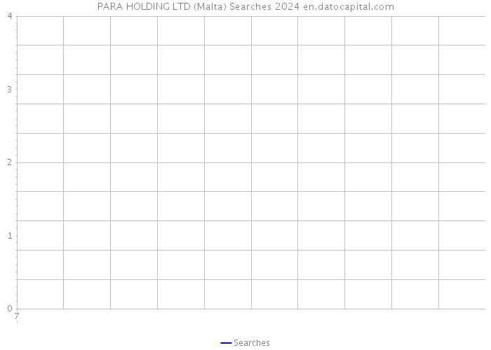 PARA HOLDING LTD (Malta) Searches 2024 