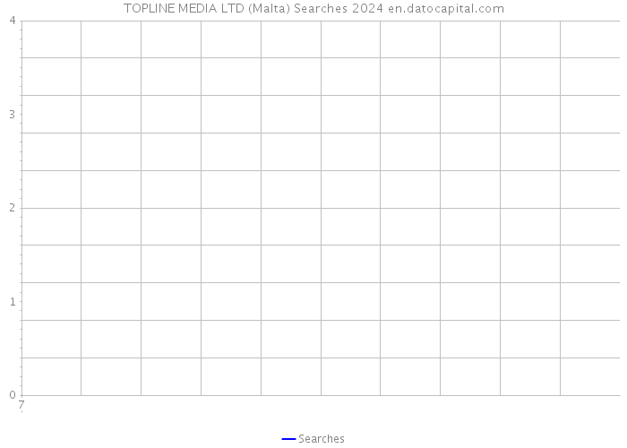TOPLINE MEDIA LTD (Malta) Searches 2024 