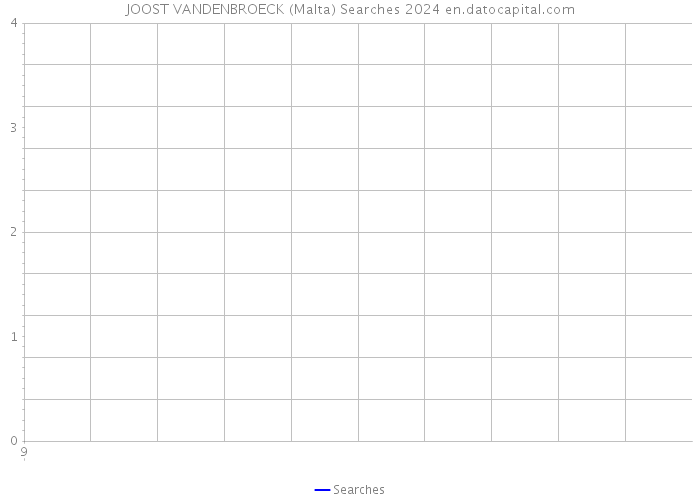 JOOST VANDENBROECK (Malta) Searches 2024 