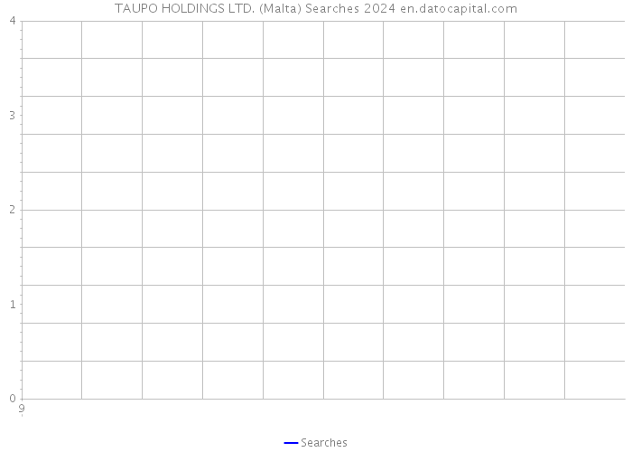 TAUPO HOLDINGS LTD. (Malta) Searches 2024 