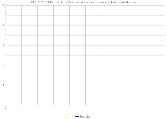BLC SYSTEMS LIMITED (Malta) Searches 2024 