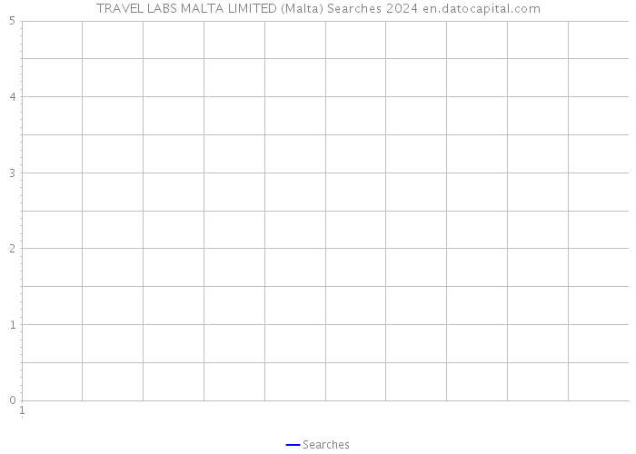 TRAVEL LABS MALTA LIMITED (Malta) Searches 2024 