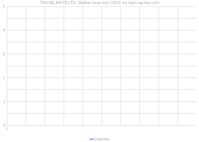 TRAVEL MATE LTD. (Malta) Searches 2024 