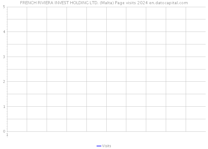 FRENCH RIVIERA INVEST HOLDING LTD. (Malta) Page visits 2024 