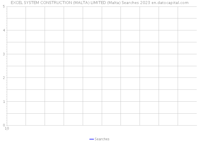 EXCEL SYSTEM CONSTRUCTION (MALTA) LIMITED (Malta) Searches 2023 