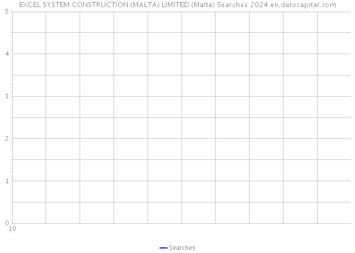 EXCEL SYSTEM CONSTRUCTION (MALTA) LIMITED (Malta) Searches 2024 