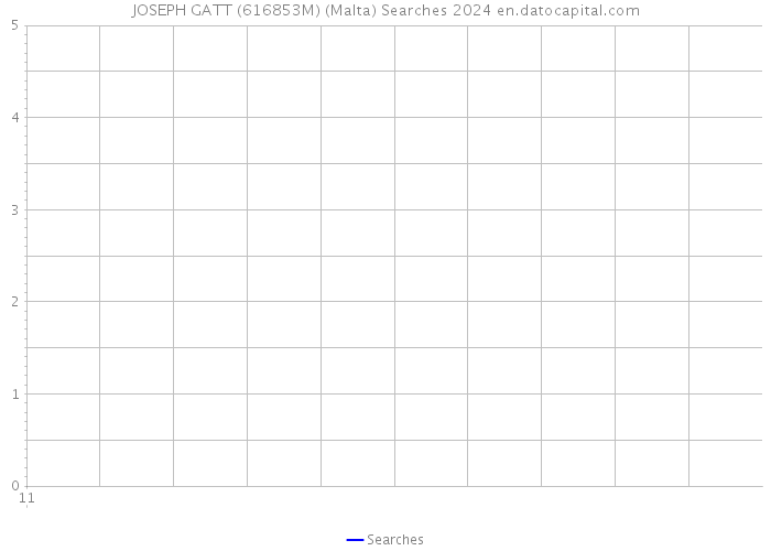 JOSEPH GATT (616853M) (Malta) Searches 2024 