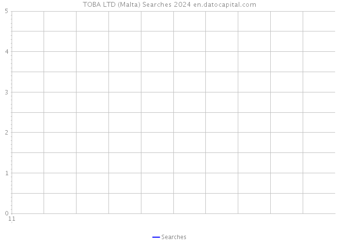 TOBA LTD (Malta) Searches 2024 
