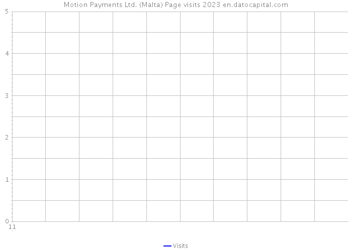 Motion Payments Ltd. (Malta) Page visits 2023 