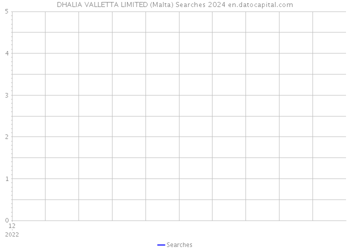 DHALIA VALLETTA LIMITED (Malta) Searches 2024 