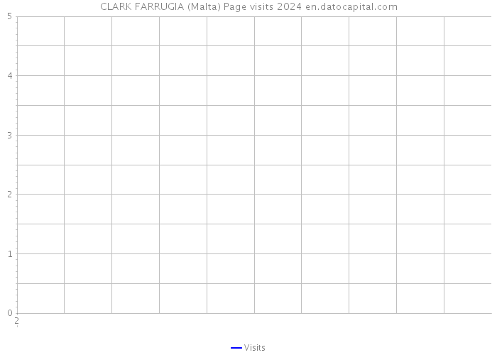 CLARK FARRUGIA (Malta) Page visits 2024 