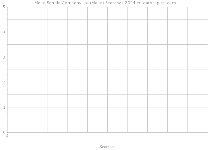 Malta Bangla Company Ltd (Malta) Searches 2024 