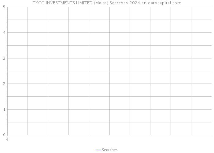 TYCO INVESTMENTS LIMITED (Malta) Searches 2024 
