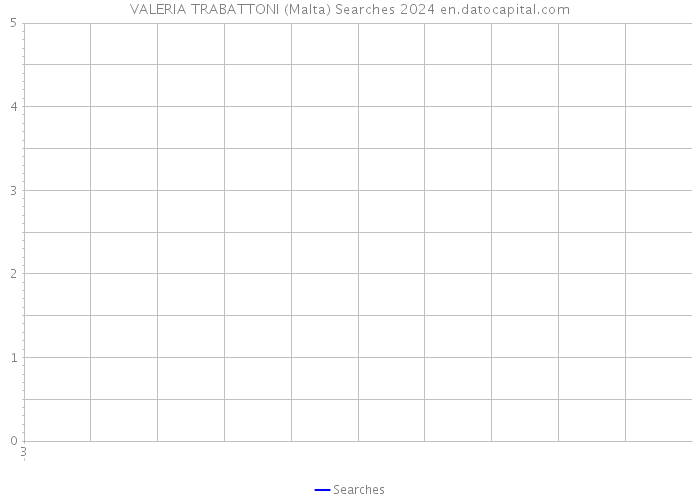 VALERIA TRABATTONI (Malta) Searches 2024 