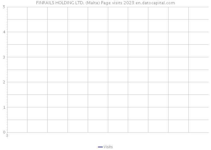FINRAILS HOLDING LTD. (Malta) Page visits 2023 
