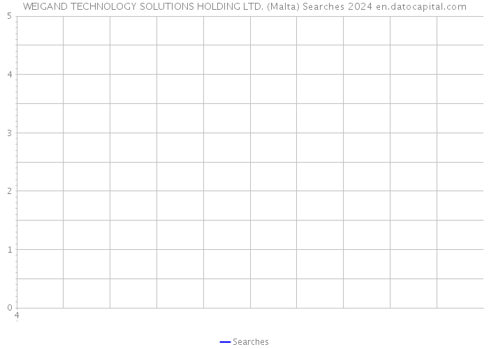 WEIGAND TECHNOLOGY SOLUTIONS HOLDING LTD. (Malta) Searches 2024 