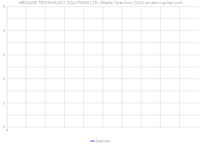 WEIGAND TECHNOLOGY SOLUTIONS LTD. (Malta) Searches 2024 