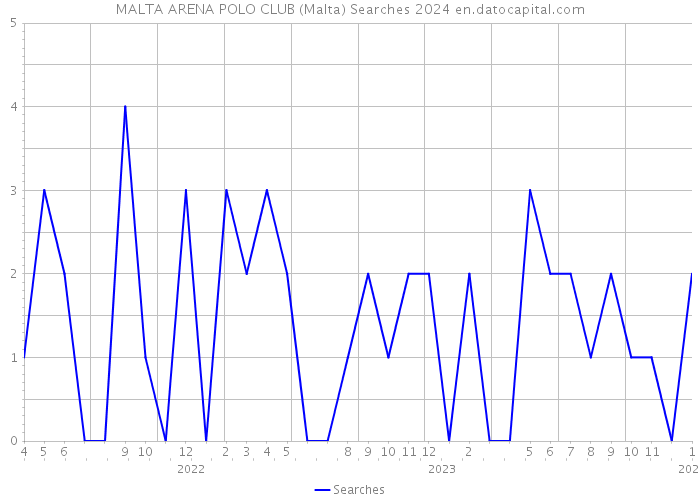 MALTA ARENA POLO CLUB (Malta) Searches 2024 