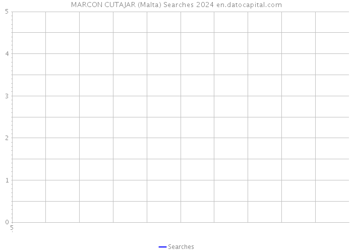 MARCON CUTAJAR (Malta) Searches 2024 