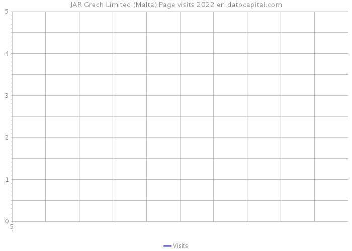 JAR Grech Limited (Malta) Page visits 2022 