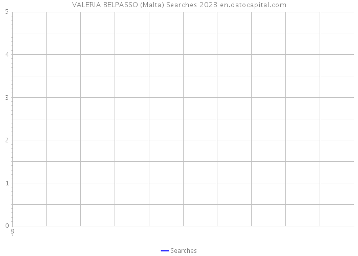 VALERIA BELPASSO (Malta) Searches 2023 