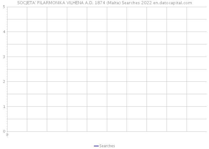 SOCJETA' FILARMONIKA VILHENA A.D. 1874 (Malta) Searches 2022 