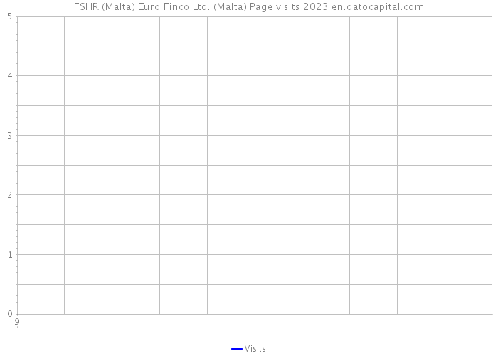FSHR (Malta) Euro Finco Ltd. (Malta) Page visits 2023 