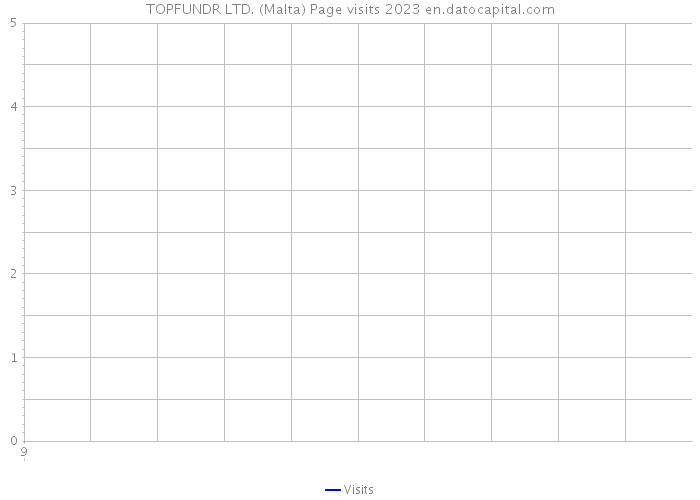 TOPFUNDR LTD. (Malta) Page visits 2023 