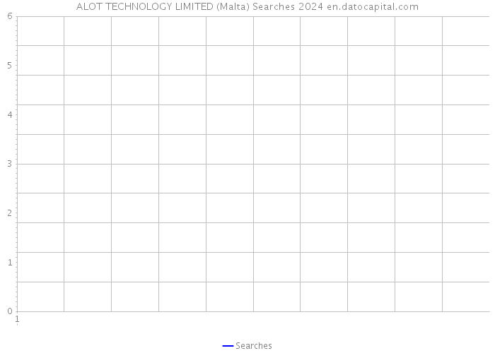 ALOT TECHNOLOGY LIMITED (Malta) Searches 2024 