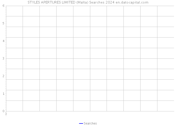 STYLES APERTURES LIMITED (Malta) Searches 2024 