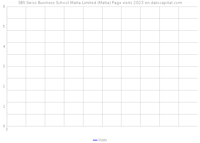 SBS Swiss Business School Malta Limited (Malta) Page visits 2023 