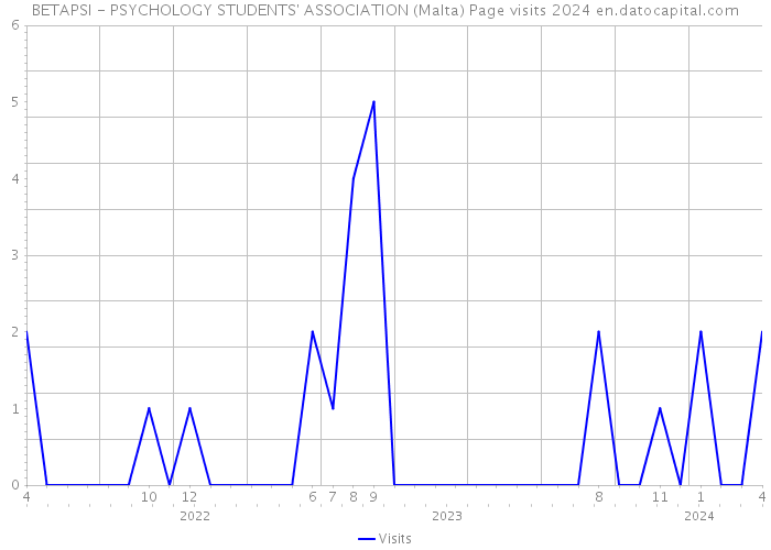 BETAPSI - PSYCHOLOGY STUDENTS' ASSOCIATION (Malta) Page visits 2024 