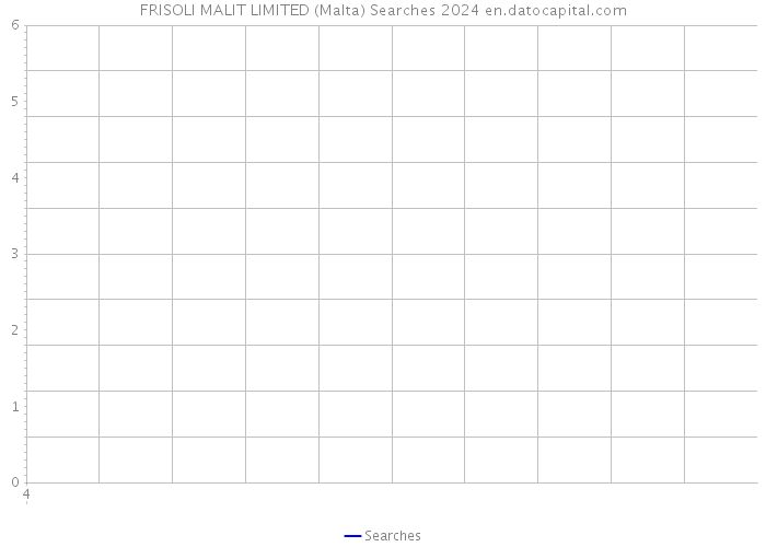FRISOLI MALIT LIMITED (Malta) Searches 2024 