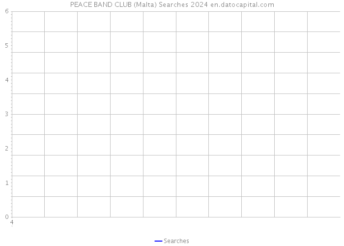 PEACE BAND CLUB (Malta) Searches 2024 