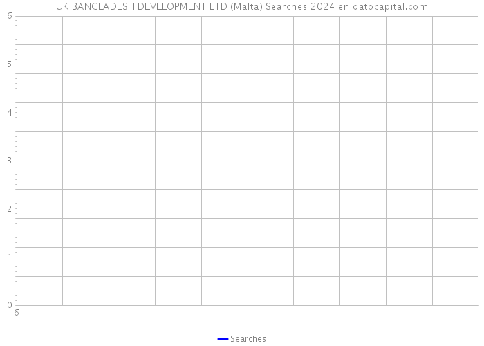UK BANGLADESH DEVELOPMENT LTD (Malta) Searches 2024 