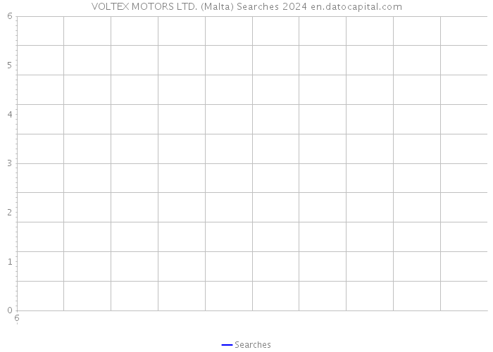 VOLTEX MOTORS LTD. (Malta) Searches 2024 